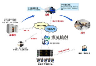 生产管理软件定制的优势