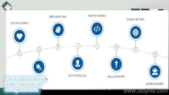 制造业工厂管理软件 工厂管理软件 深蓝易网 查看