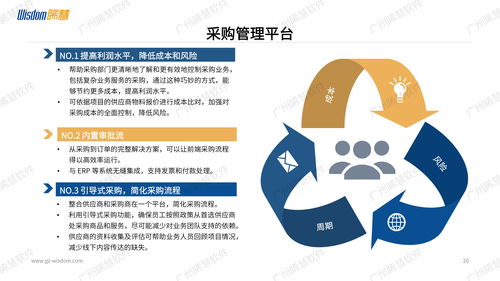 企业进销存采购管理系统定制开发,哪家软件开发公司好