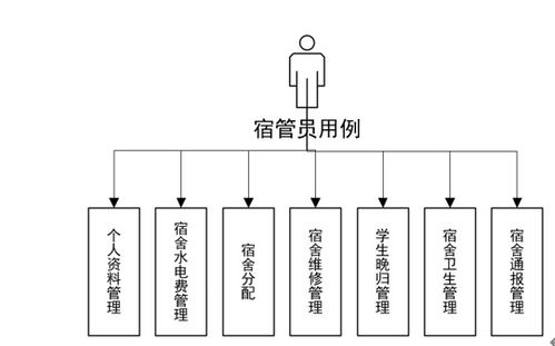 92.基于ssm大学生宿舍管理系统的设计与实现 基于 ssm mysql jsp技术 设计与实现 可运行源码 数据库 lw 毕业设计管理系统计算机软件工程大数据专业