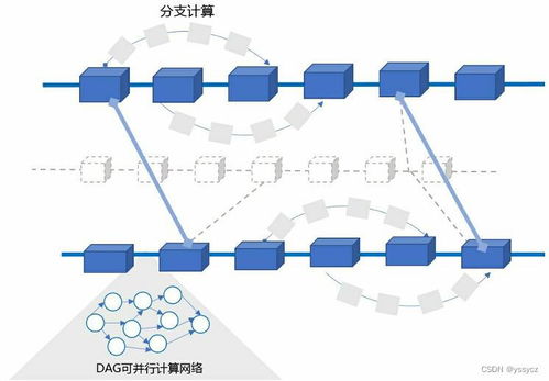 盘点10大热门区块链开源软件,你知道几个