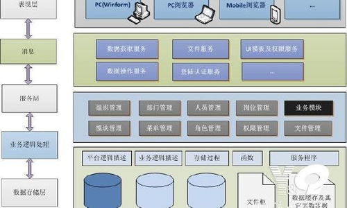 远齐科技招聘 待遇 面试 怎么样 看准网